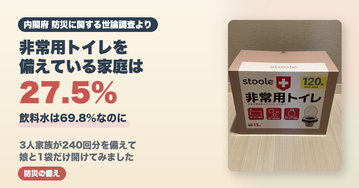非常用トイレを備えている家庭は27.5%｜stooleを240回分購入